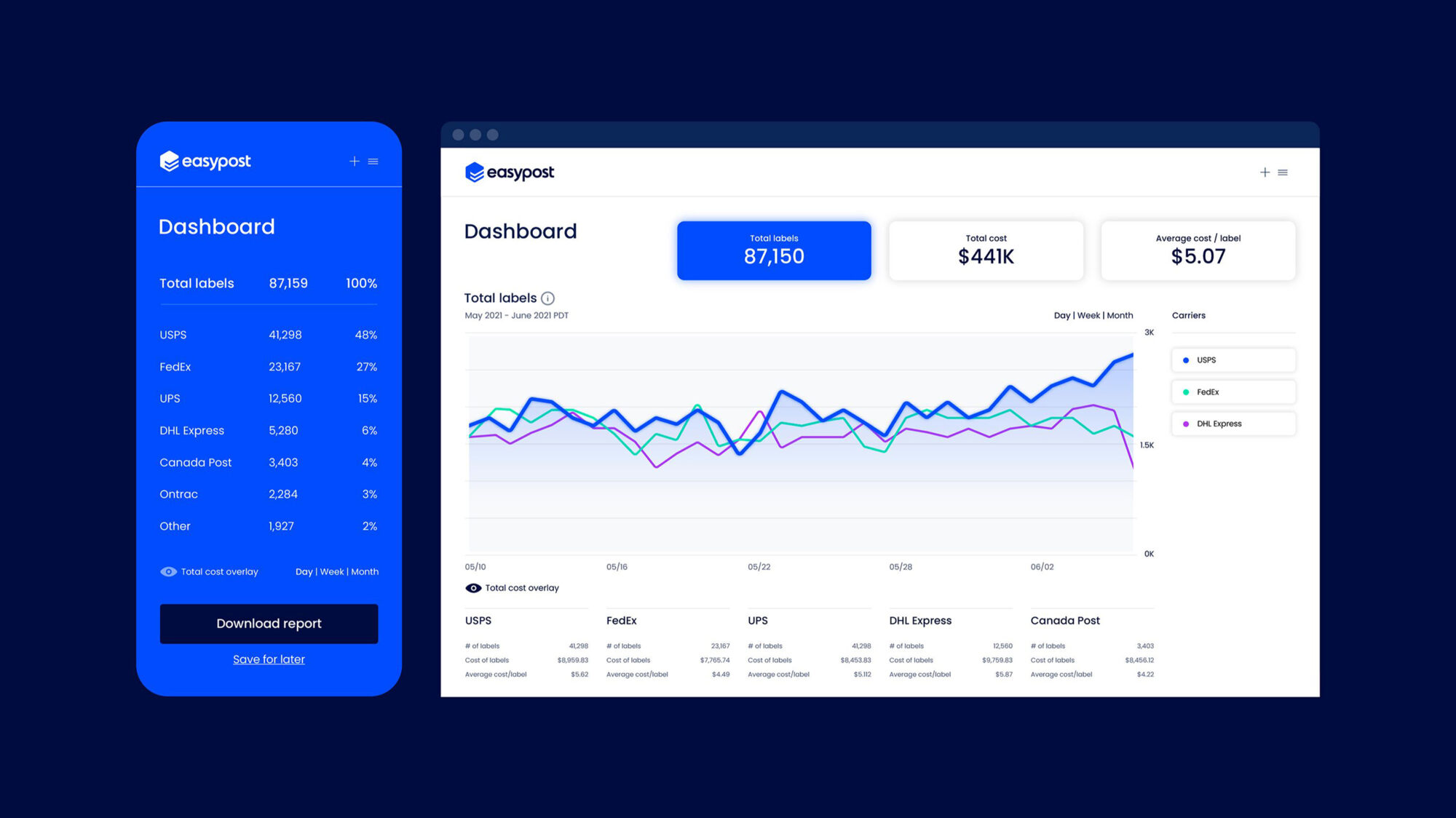 A dashboard with a blue background and a graph, illustrating the brand expression.