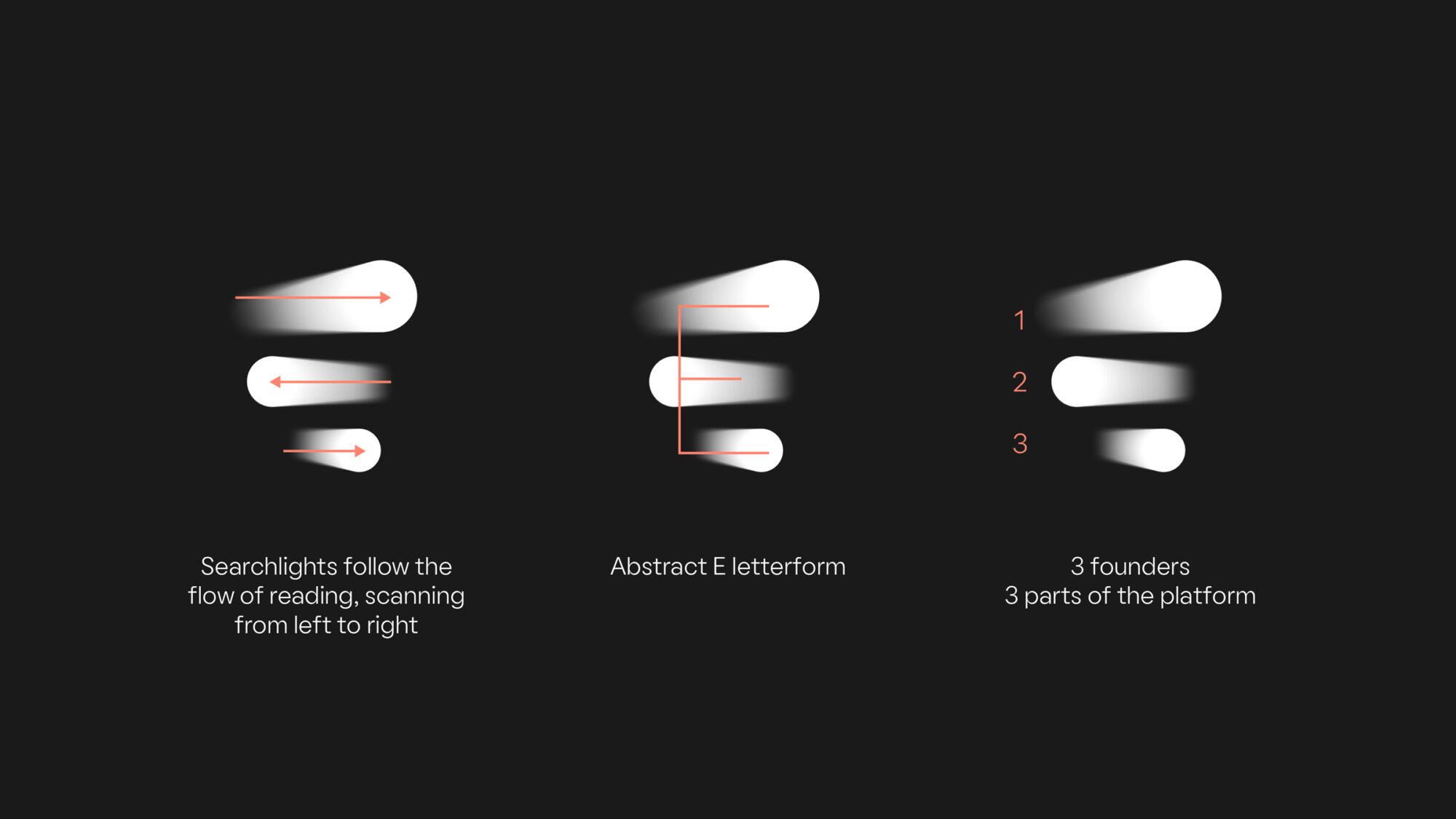 Three detailed visuals explaining the rationale behind the logo construction.