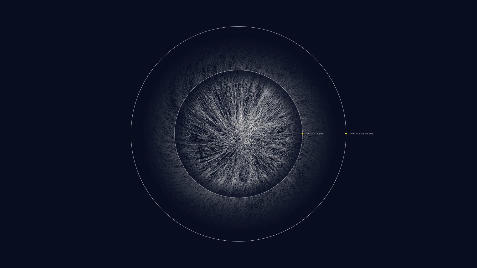 A data visualisation resembling a big network on a dark background visualising Exness' user base.